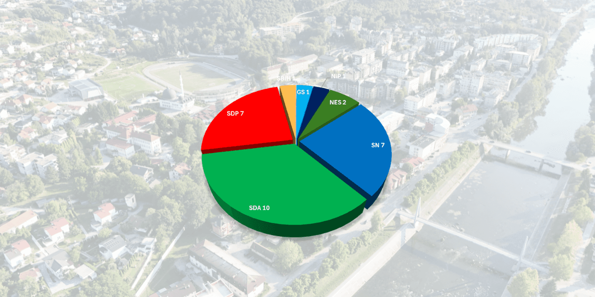 Ko su novi vijećnici u Gradskom vijeću Zavidovići?